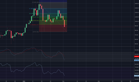 ETH so now what?