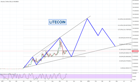 LITECOIN