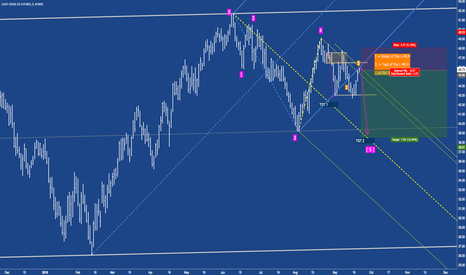 CL - Crude ready for the final move?