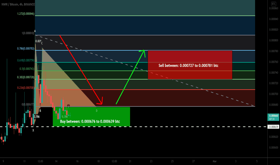 Numeraire (NMR) formed bullish Gartley for upto 22% move