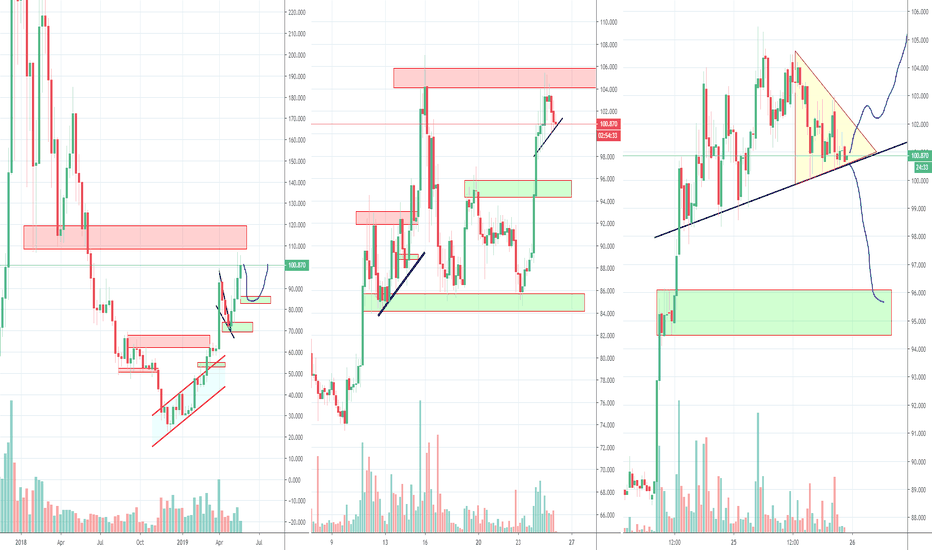 Litecoin LTC set up for greatness but volume not great