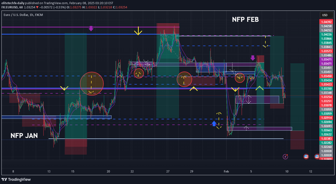 FX:EURUSD Idea Chart Image by elitetechfx-daily