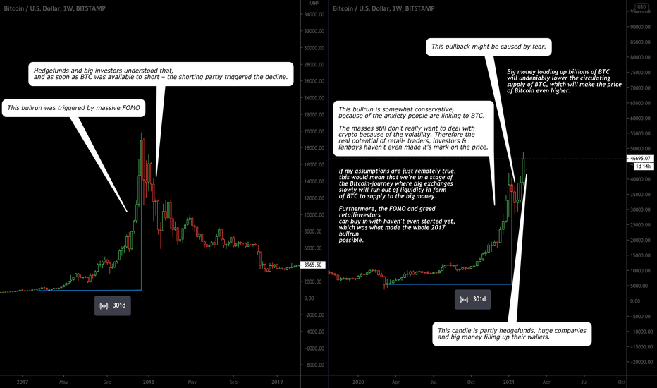 BITCOIN price prediction 🌕
