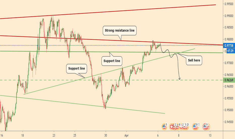 Where sell USCHF?