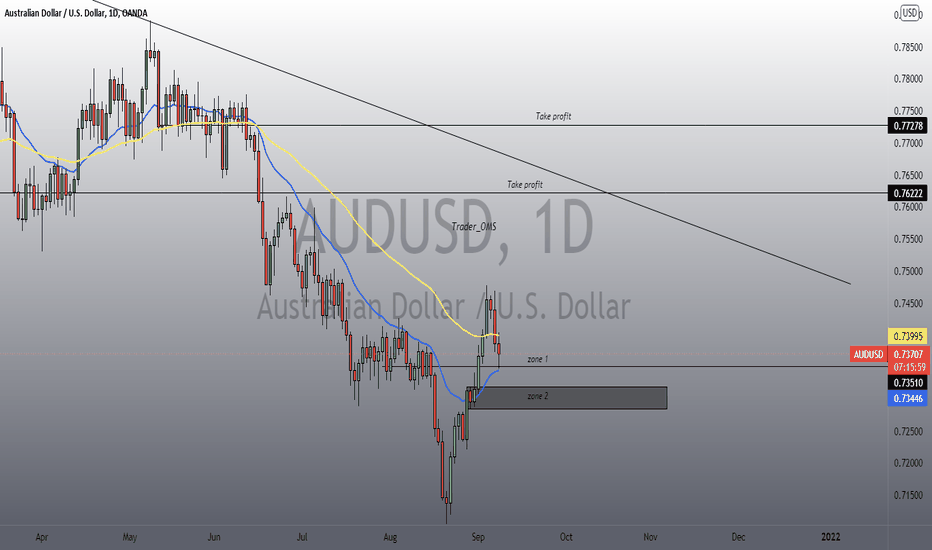 AUDUSD long 