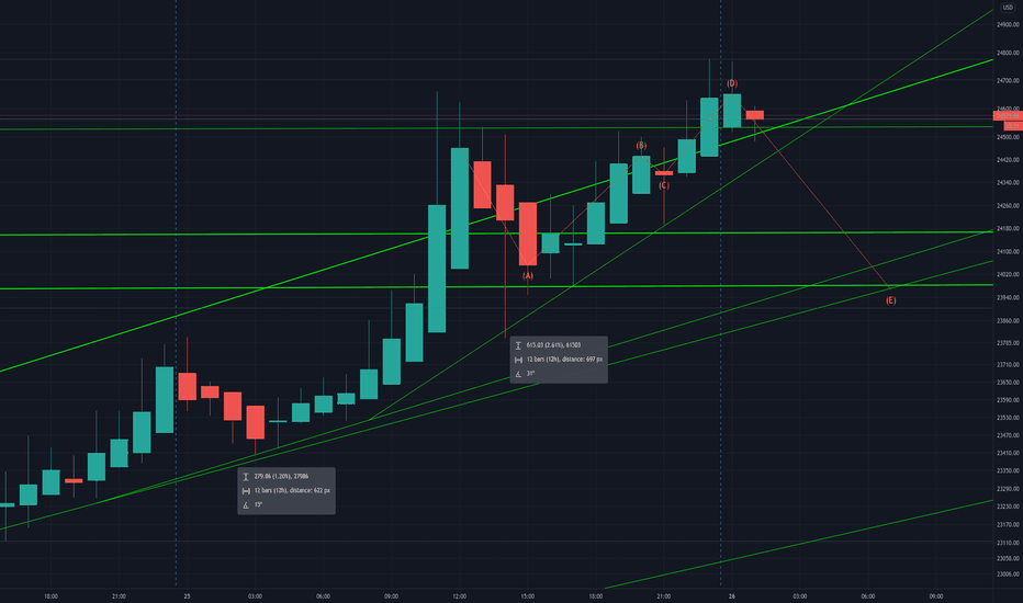 Bitcoin rising wedge