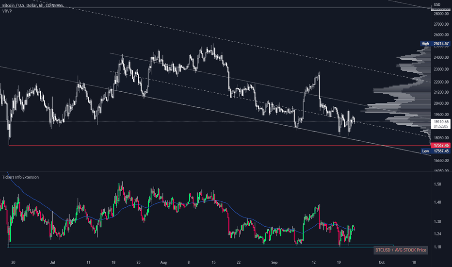 BTCUSD Dangerous Level to AVG STOCK