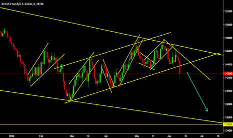 Structure changing pullback is possible before continuation 