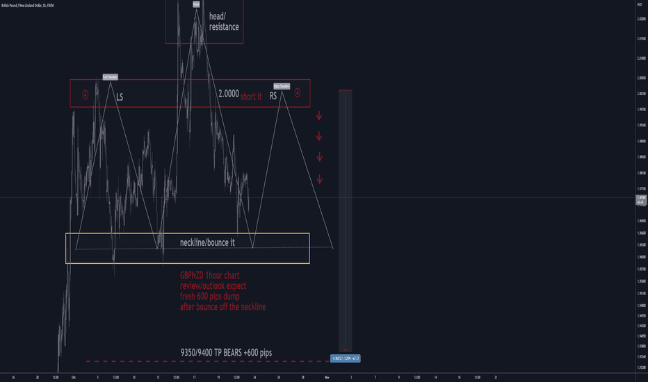 GBPNZD H1: H*S / SHORT IT +300/+600(SL/TP)(SWING)