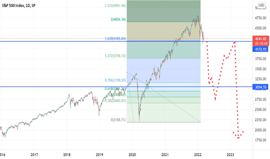 SPX testing the 161 of March 2020 drop