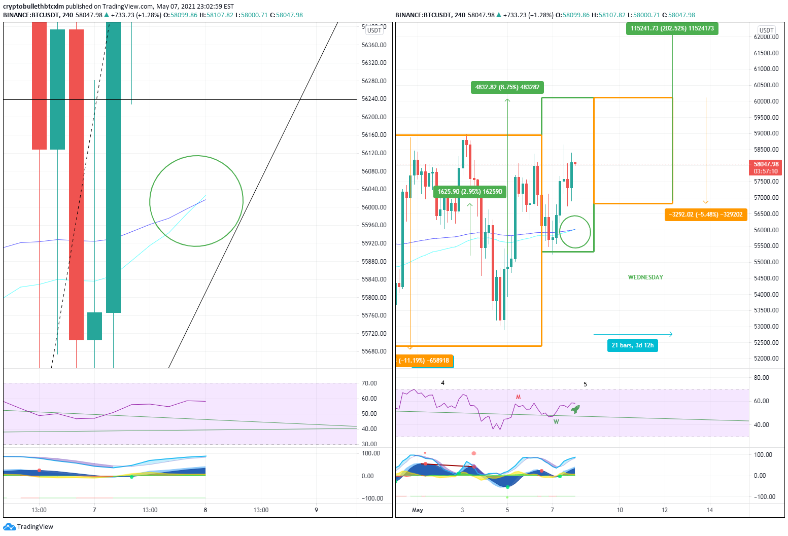 BINANCE:BTCUSDT Idea Chart Image by cryptobullethbtcxlm