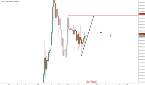 XRP Recovers from disease