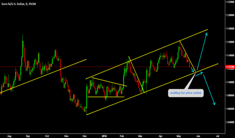 Price hitting to the expected level look for price action 