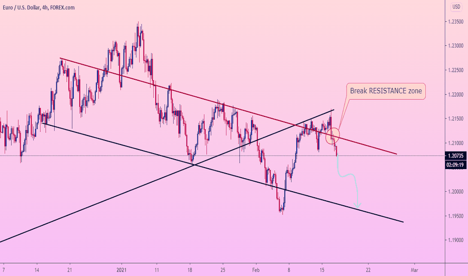 EURUSD BROKEN resistance zone and continues FALL