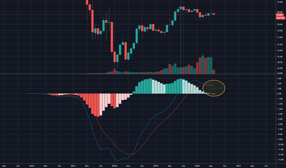 Geting ready for the altseason
