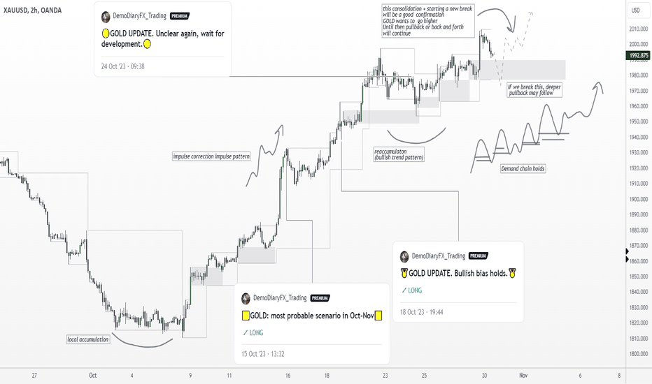🟩GOLD holds bullish, but needs confirmation🟩