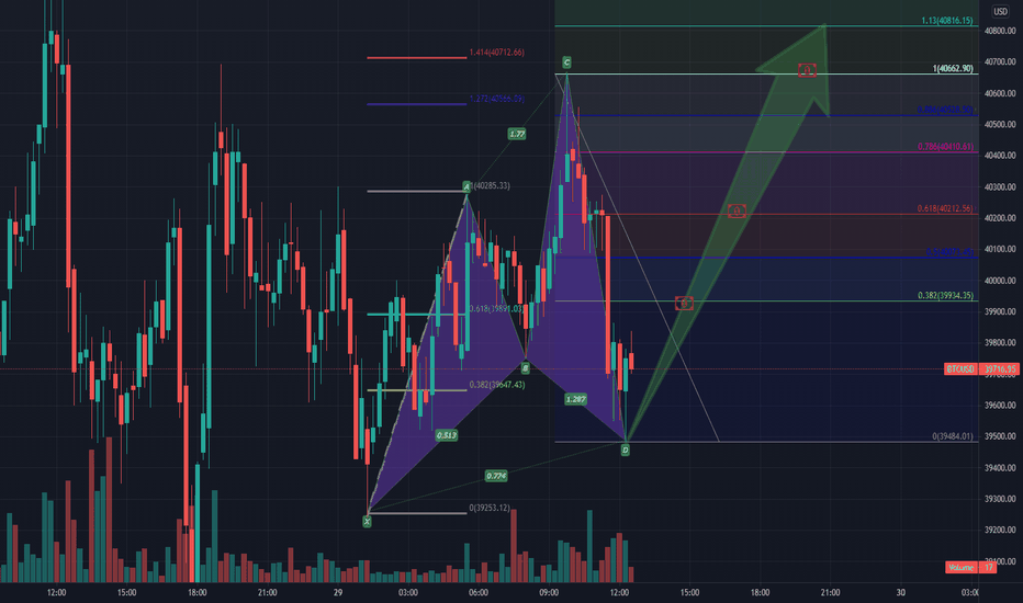 Long 300x leverage ON CYPHER LFG BUDDY 39484 ENTRY stop even 