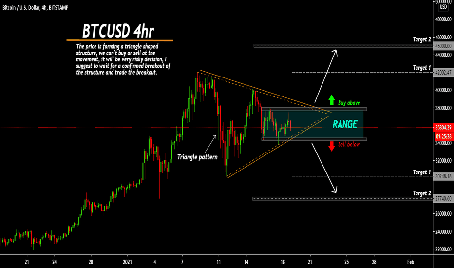 BITCOIN(btcusd), where to BUY ??__where to SELL ??