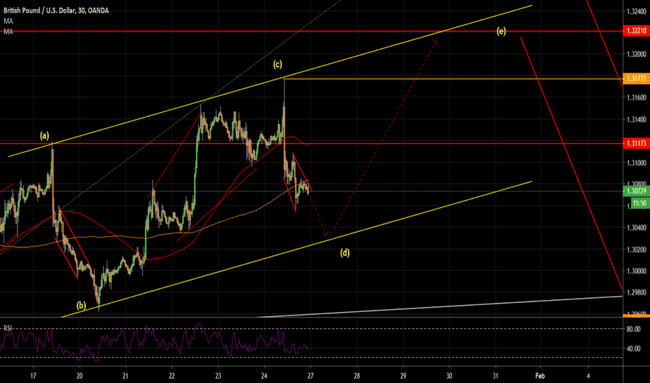 gbpusd