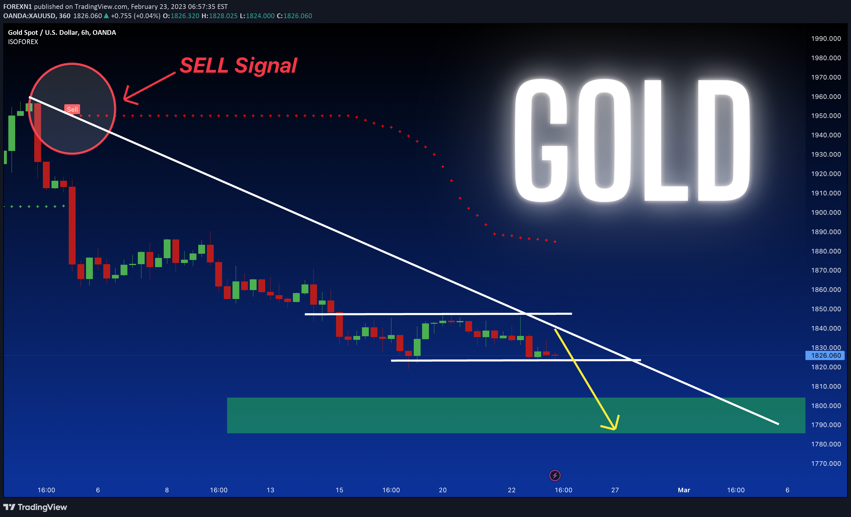 OANDA:XAUUSD Idea Chart Image by FOREXN1