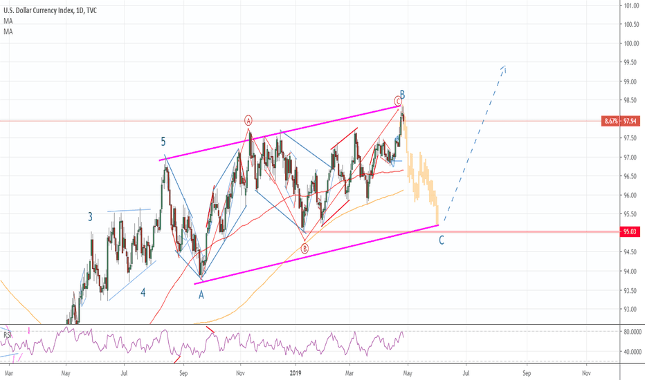 dxy