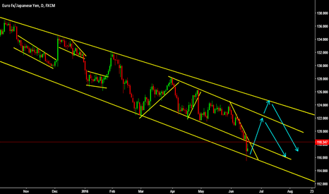 Channel still intact 