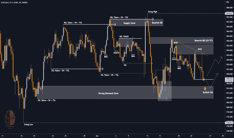 XAUUSD 4H TA : 06.24.22 (Update)