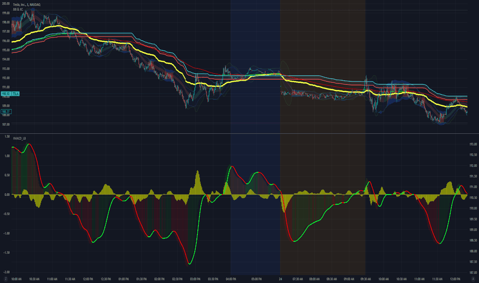 Bollinger Bands & Keltner Channel Combo