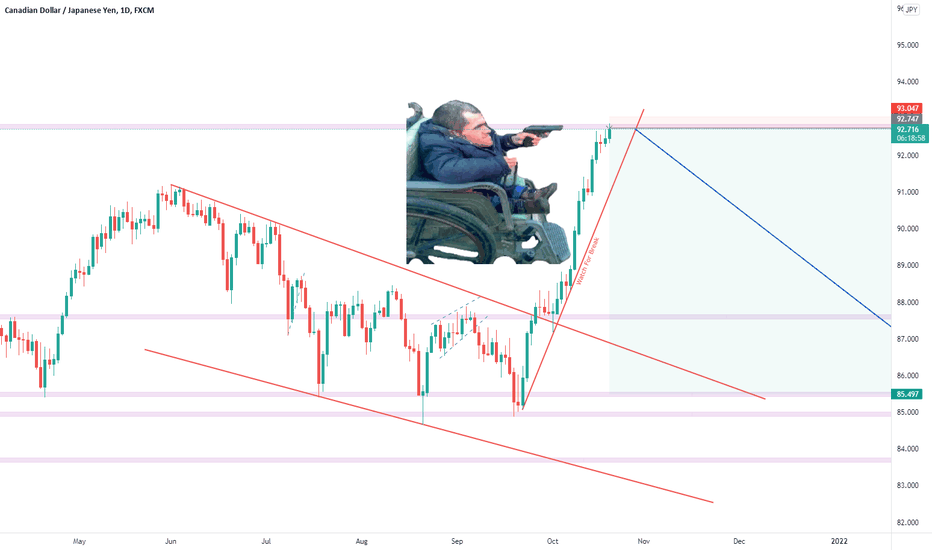 CADJPY Short 725pips