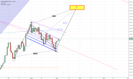 Long option for WTI
