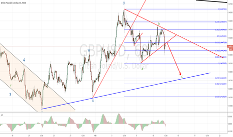 GBPUSD short