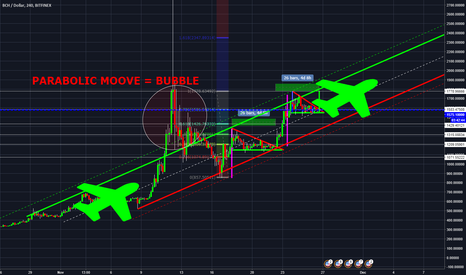 BCH long term channel surfing + bubble 