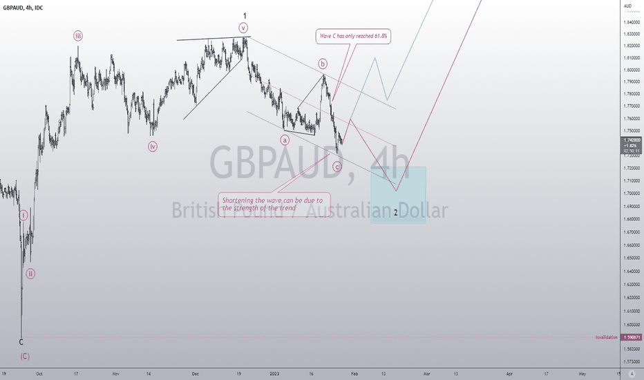 The powerful impulse has determined how much the pound's strengt