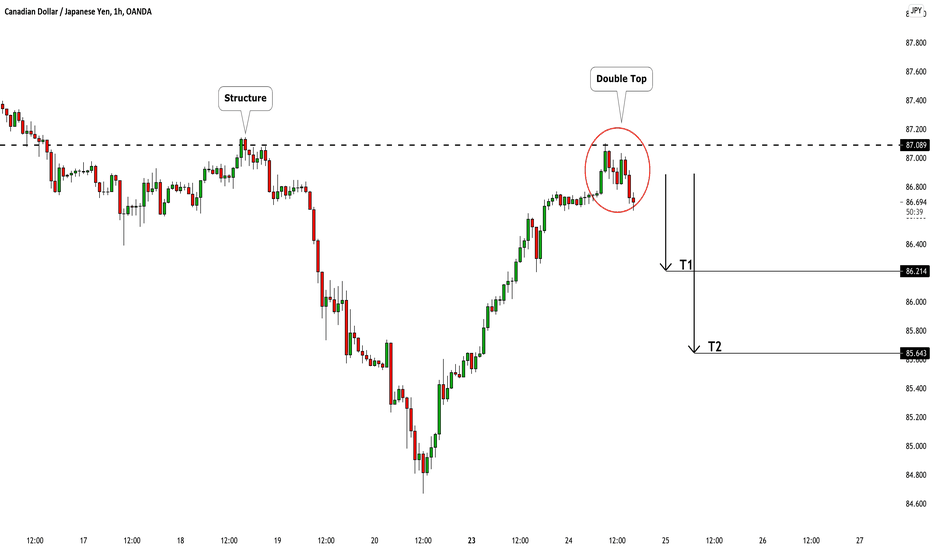 CADJPY: Classic Structure Trade 🇨🇦🇯🇵