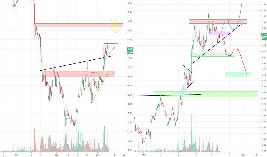 Litecoin LTC about to break up towards 40? Part 3