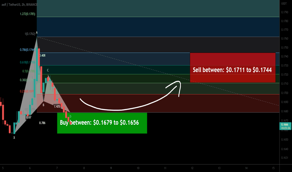 ELF token formed bullish Gartley | A good buy opportunity