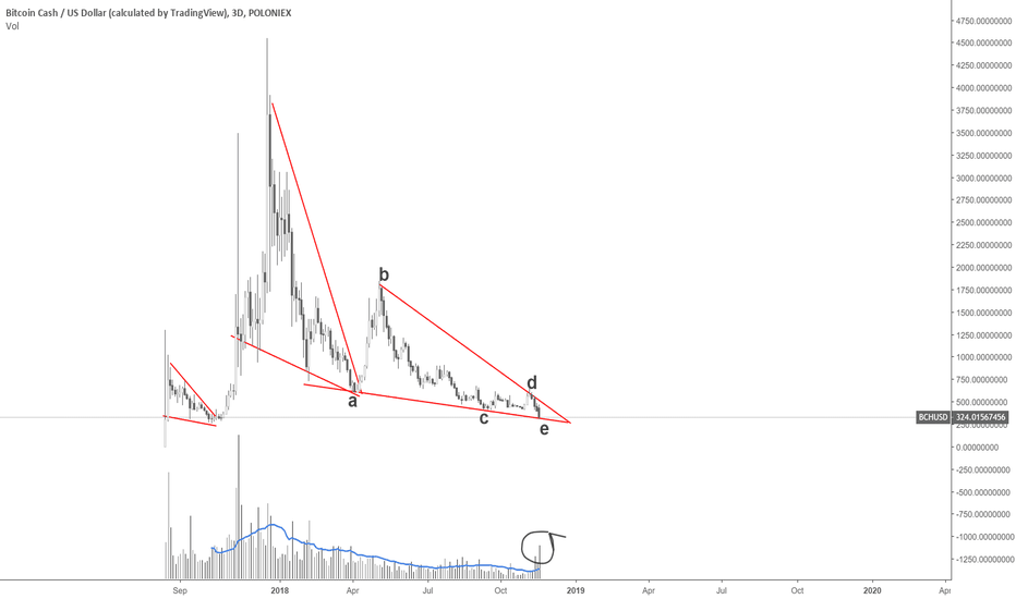 bch