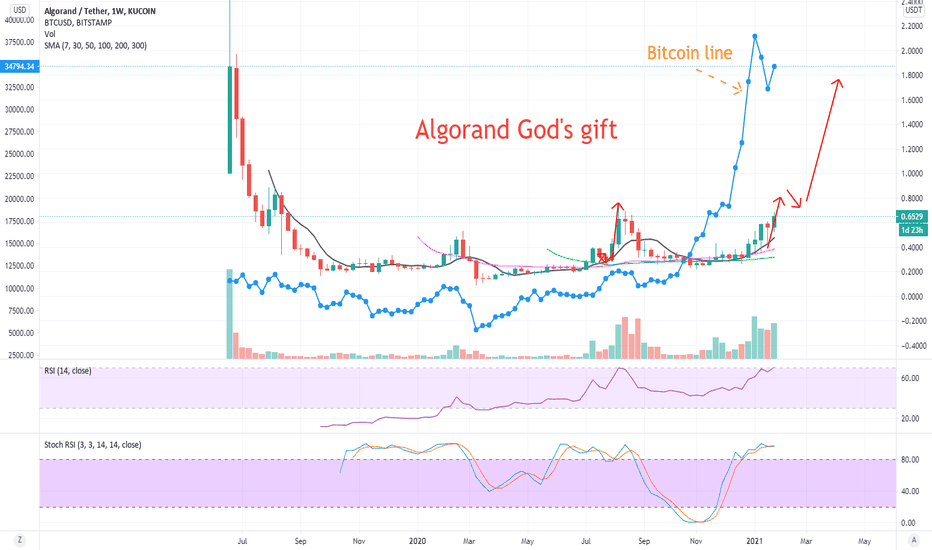 Algorand God's gift