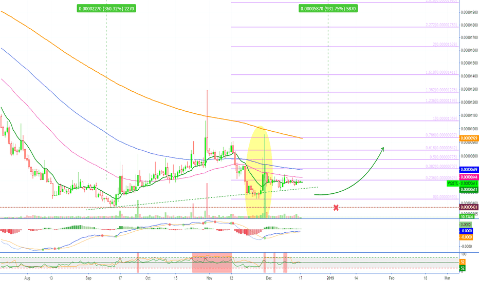 [VIBBTC][360% PP] Viberate Inverted Hammer @alanmasters