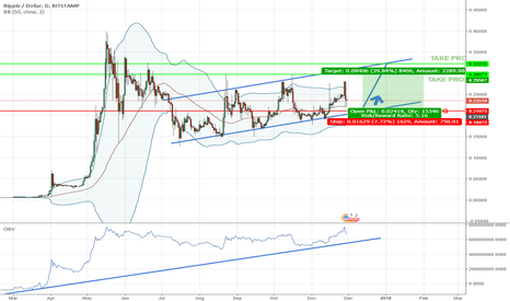 WatchOut! Ripple is preparing for next move!