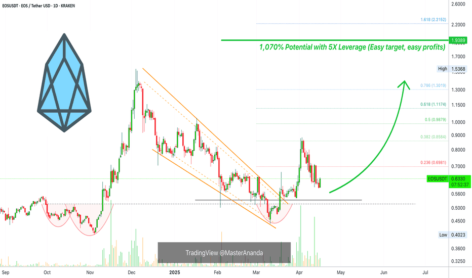 EOS 5X Lev. Full PREMIUM Trade-Numbers (PP: 1,070%)