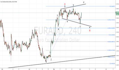 EURAUD; ECB press conference