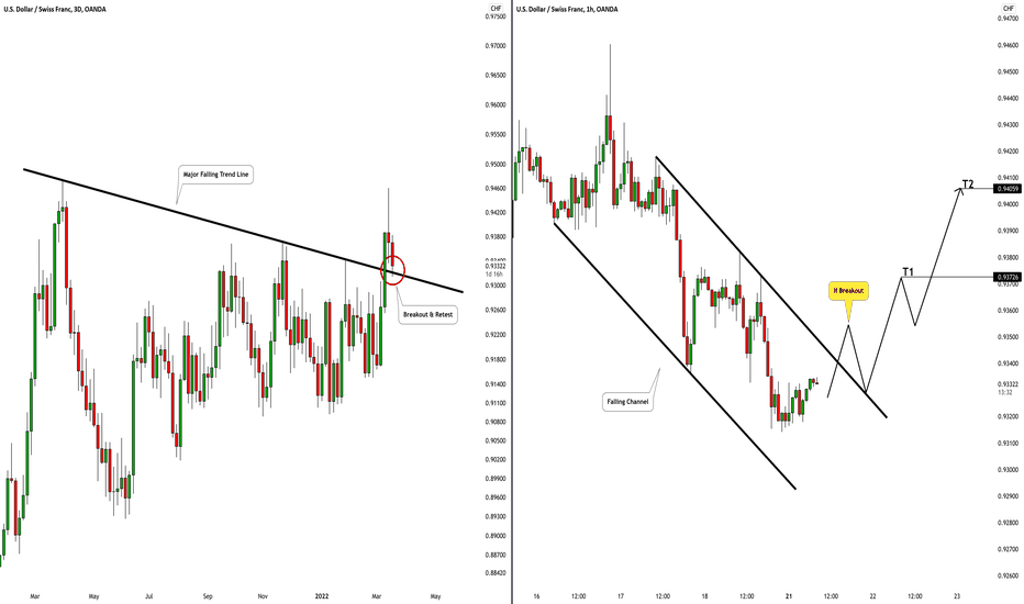 USDCHF: Potential Buying Opportunity Explained 🇺🇸🇨🇭