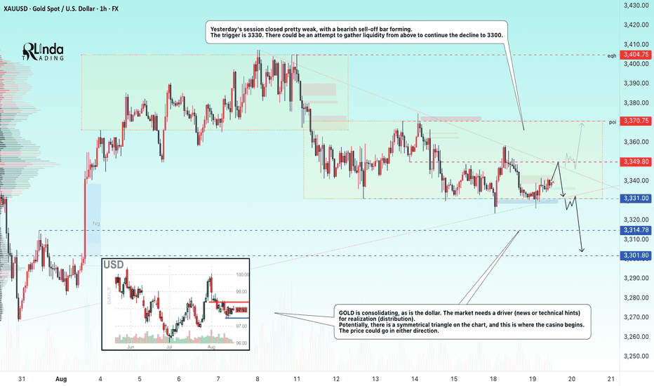 GOLD → The market is waiting for a kick (driver). Consolidation