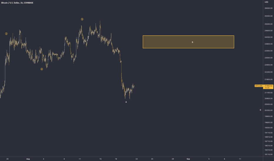 $btc long to retests
