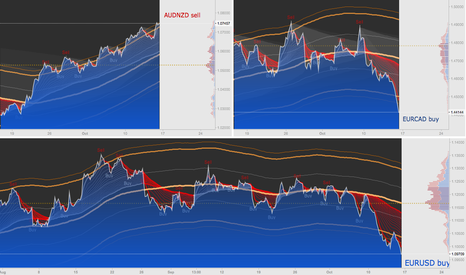 AUDNZD - EURCAD - EURUSD Center of Gravity (COG) + MarketProfile