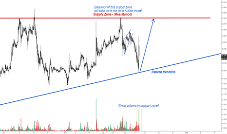 Ripple to $0.3! Is it ready for the next BIG MOVE?