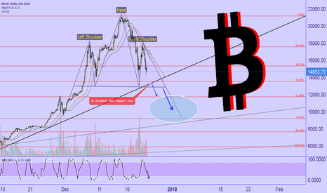 BITCOIN correction