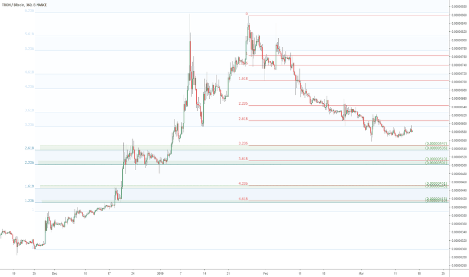 TRX/BTC approaching key Support levels: Tron loading for a run?