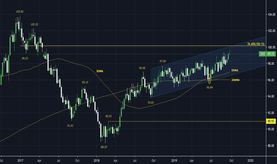 Highs cooking in Dollar